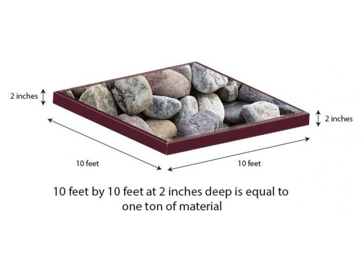 3-5 inch river rock coverage guide: 10 x 10 ft at 2 inches deep equals about 1 ton