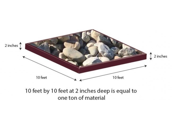5-8 inch river rock coverage guide: 10 x 10 ft at 2 inches deep equals about 1 ton